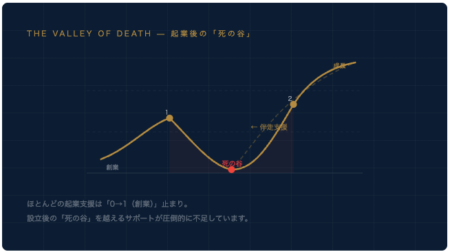 死の谷 グラフ